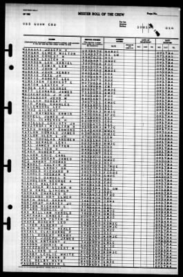 Thumbnail for Guam (CB-2) > 1945