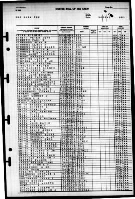 Thumbnail for Guam (CB-2) > 1945