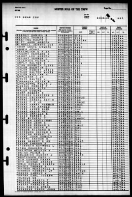 Guam (CB-2) > 1945