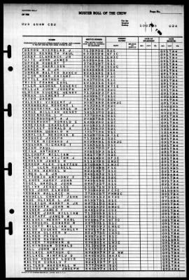 Thumbnail for Guam (CB-2) > 1945