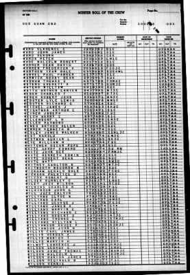 Thumbnail for Guam (CB-2) > 1945