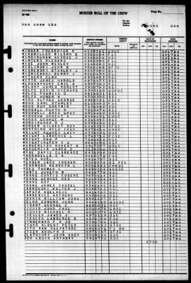 Guam (CB-2) > 1945