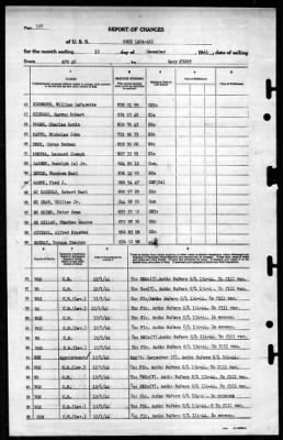 Knox (APA-46) > 1944