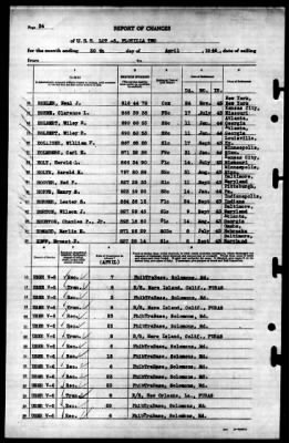 Thumbnail for LCT Flotilla 2 > 1944