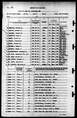 LCT Flotilla 2 > 1944