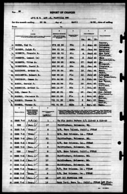 LCT Flotilla 2 > 1944