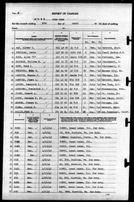 John Penn (APA-23) > 1942