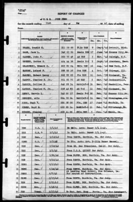 John Penn (APA-23) > 1942