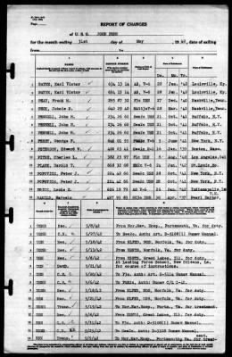 John Penn (APA-23) > 1942