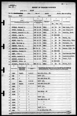 Mizar (AF-12) > 1944