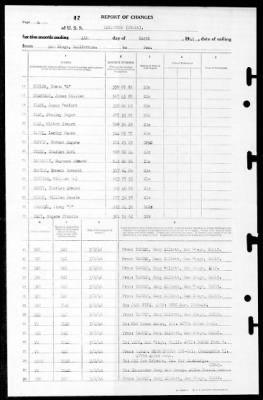 Lexington (CV-16) > 1946