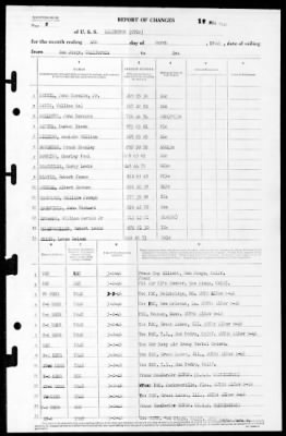 Lexington (CV-16) > 1946