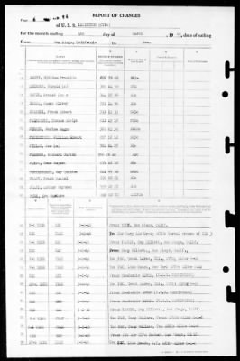 Lexington (CV-16) > 1946