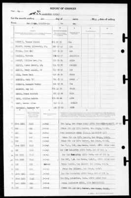 Lexington (CV-16) > 1946