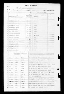 Lexington (CV-16) > 1946