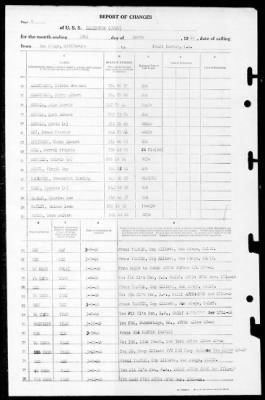 Lexington (CV-16) > 1946