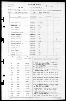 Thumbnail for Lexington (CV-16) > 1946