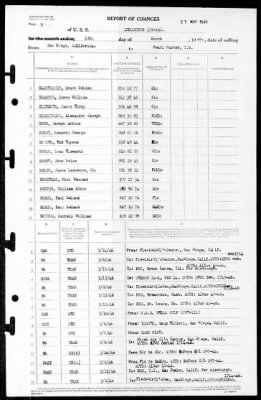 Lexington (CV-16) > 1946