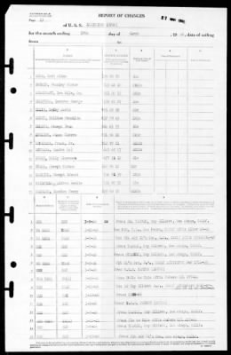 Lexington (CV-16) > 1946