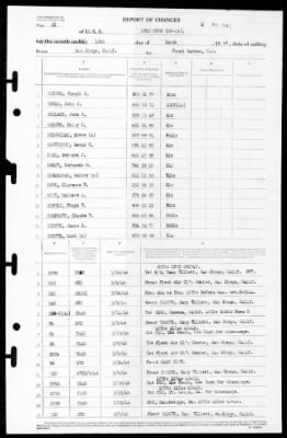 Thumbnail for Lexington (CV-16) > 1946