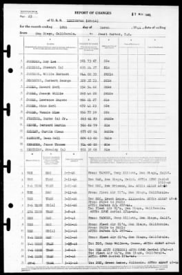 Lexington (CV-16) > 1946