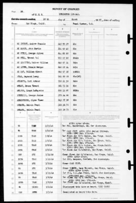 Lexington (CV-16) > 1946