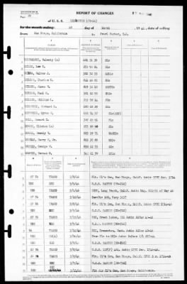 Lexington (CV-16) > 1946