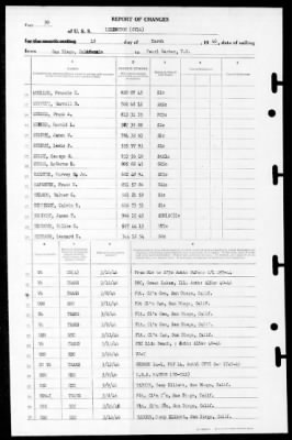 Lexington (CV-16) > 1946