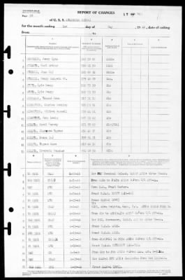 Thumbnail for Lexington (CV-16) > 1946