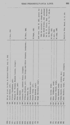 Volume VII > Donation of Military Tracts of Land Granted the Soldiers of the Pennsylvania Line.