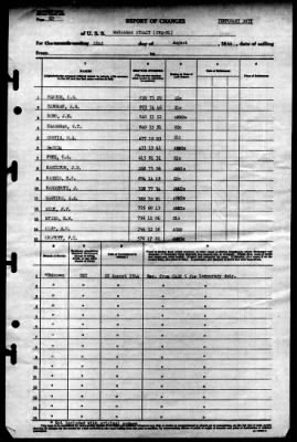 Thumbnail for Makassar Strait (CVE-91) > 1944