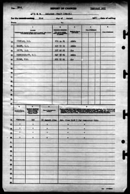 Thumbnail for Makassar Strait (CVE-91) > 1944