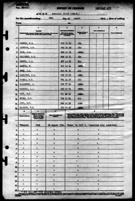 Thumbnail for Makassar Strait (CVE-91) > 1944