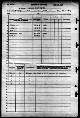 Thumbnail for Makassar Strait (CVE-91) > 1944