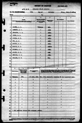 Thumbnail for Makassar Strait (CVE-91) > 1944