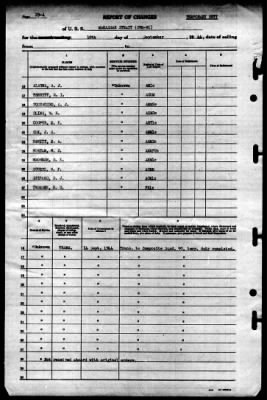 Thumbnail for Makassar Strait (CVE-91) > 1944