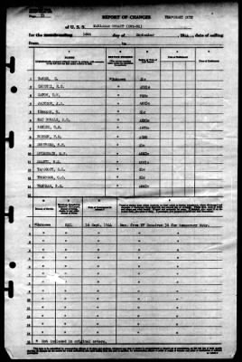 Thumbnail for Makassar Strait (CVE-91) > 1944