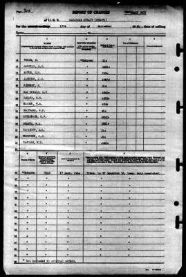 Thumbnail for Makassar Strait (CVE-91) > 1944