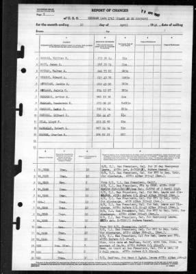 Thumbnail for Kershaw (APA-176) > 1946