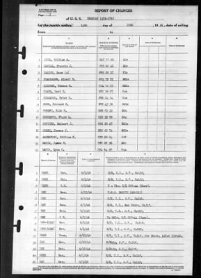 Thumbnail for Kershaw (APA-176) > 1946