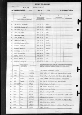 Thumbnail for Kershaw (APA-176) > 1946