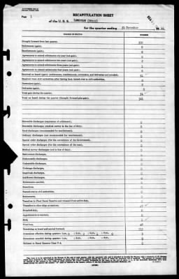 Longshaw (DD-559) > 1944