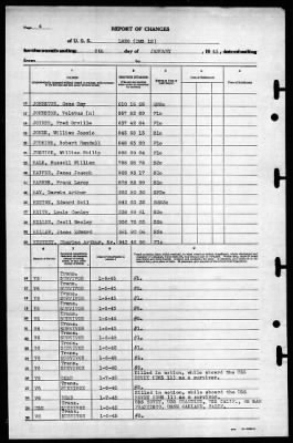 Long (DMS-12) > 1945