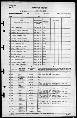 Long (DMS-12) > 1945