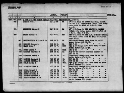 DIXIE (AD-14) > 1952