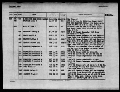 DIXIE (AD-14) > 1952