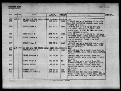 DIXIE (AD-14) > 1952