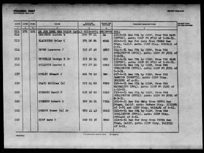 DIXIE (AD-14) > 1952