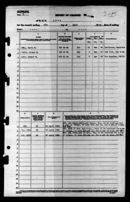 Lyra (AK-101) > 1944