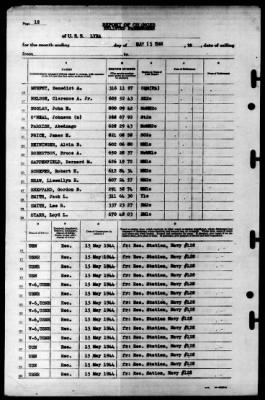 Lyra (AK-101) > 1944